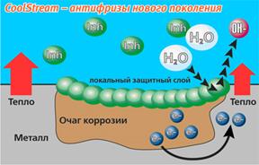 http://www.cool-stream.ru/doc/img.asp?obj=72625