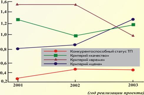 http://www.zdt-magazine.ru/publik/ekonom/2005/images/books/141/kozev08-05_3.jpg